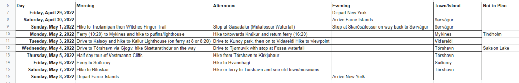 A table of travel days with activities to do each day broken down by morning, afternoon, and evening.
